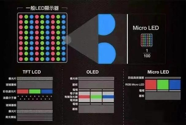 液晶电视与等离子电视的区别,液晶电视与等离子电视的区别及价格