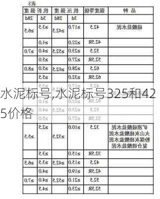 水泥标号,水泥标号325和425价格