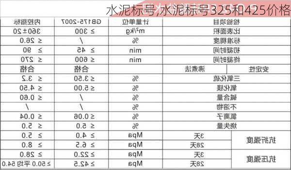 水泥标号,水泥标号325和425价格