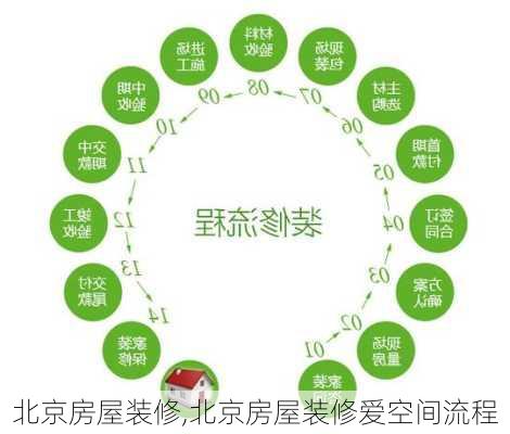 北京房屋装修,北京房屋装修爱空间流程