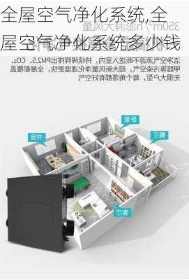 全屋空气净化系统,全屋空气净化系统多少钱