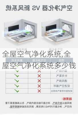 全屋空气净化系统,全屋空气净化系统多少钱