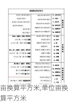 亩换算平方米,单位亩换算平方米