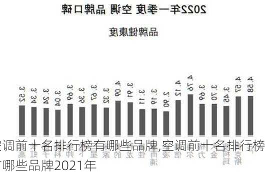 空调前十名排行榜有哪些品牌,空调前十名排行榜有哪些品牌2021年