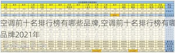 空调前十名排行榜有哪些品牌,空调前十名排行榜有哪些品牌2021年