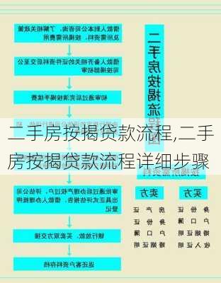 二手房按揭贷款流程,二手房按揭贷款流程详细步骤