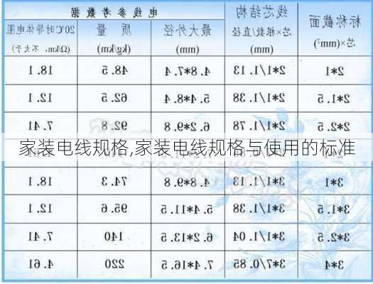 家装电线规格,家装电线规格与使用的标准