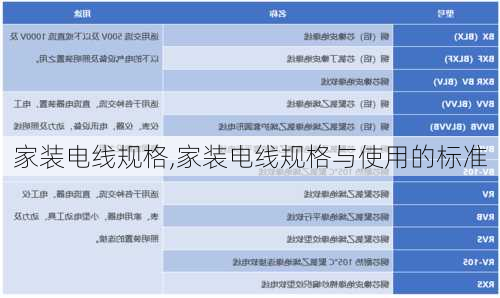 家装电线规格,家装电线规格与使用的标准