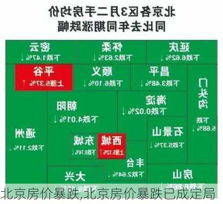 北京房价暴跌,北京房价暴跌已成定局