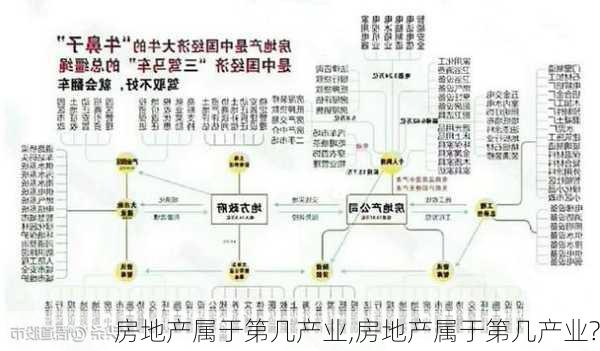 房地产属于第几产业,房地产属于第几产业?