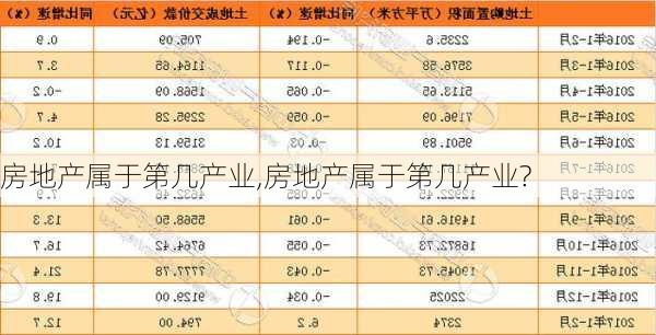 房地产属于第几产业,房地产属于第几产业?