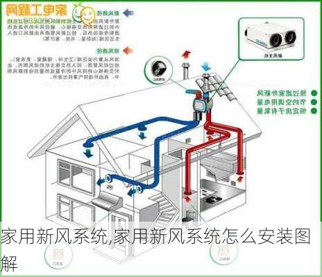 家用新风系统,家用新风系统怎么安装图解