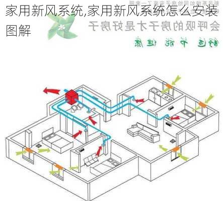 家用新风系统,家用新风系统怎么安装图解