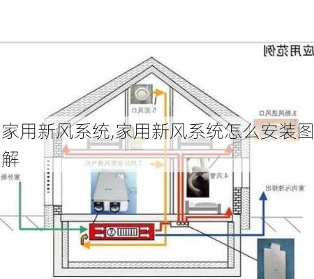 家用新风系统,家用新风系统怎么安装图解