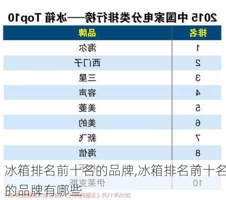 冰箱排名前十名的品牌,冰箱排名前十名的品牌有哪些