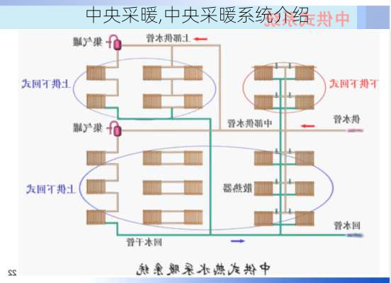 中央采暖,中央采暖系统介绍