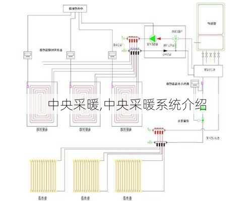 中央采暖,中央采暖系统介绍