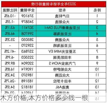 木方价格,木方价格多少钱一根