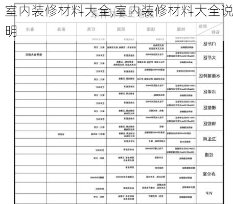 室内装修材料大全,室内装修材料大全说明