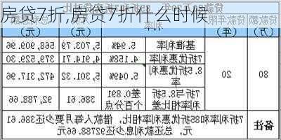 房贷7折,房贷7折什么时候