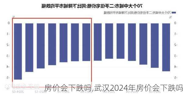 房价会下跌吗,武汉2024年房价会下跌吗