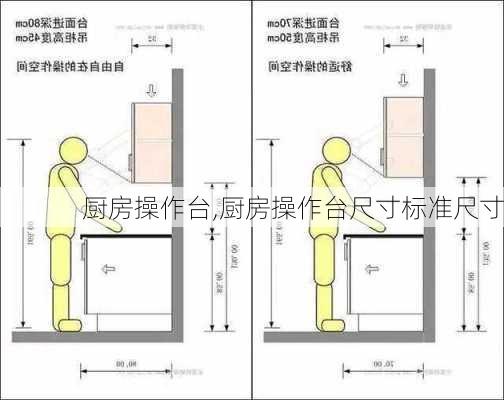 厨房操作台,厨房操作台尺寸标准尺寸