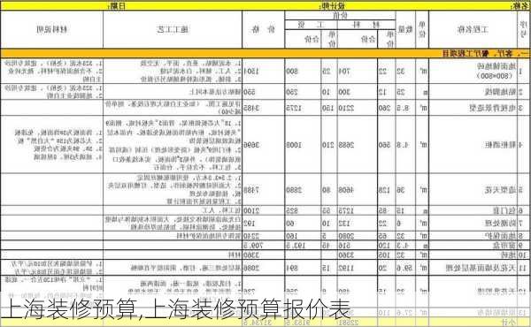 上海装修预算,上海装修预算报价表