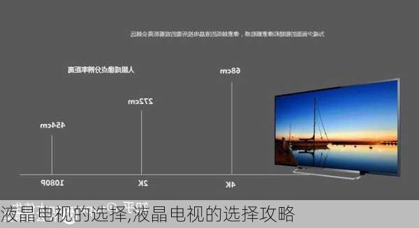 液晶电视的选择,液晶电视的选择攻略