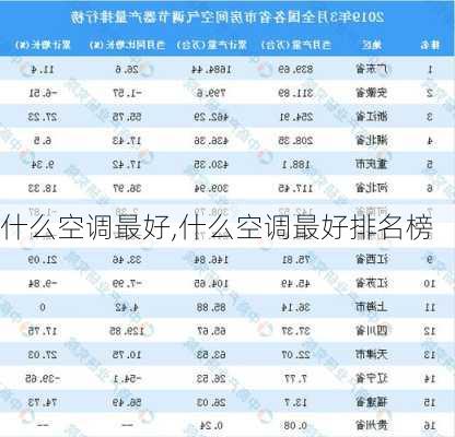 什么空调最好,什么空调最好排名榜