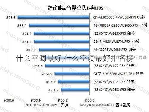 什么空调最好,什么空调最好排名榜