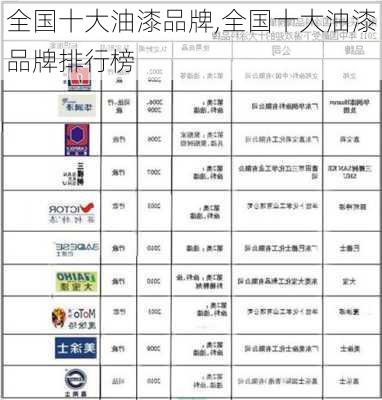 全国十大油漆品牌,全国十大油漆品牌排行榜