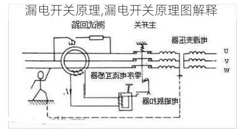 漏电开关原理,漏电开关原理图解释