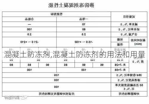 混凝土防冻剂,混凝土防冻剂的用法和用量