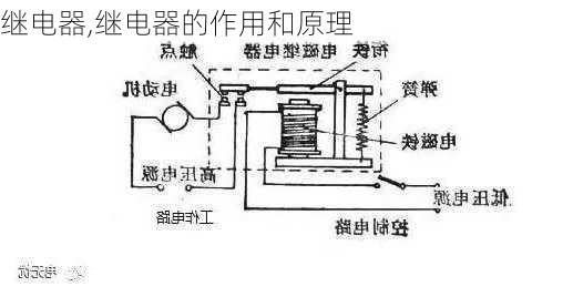 继电器,继电器的作用和原理