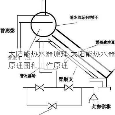 太阳能热水器原理,太阳能热水器原理图和工作原理