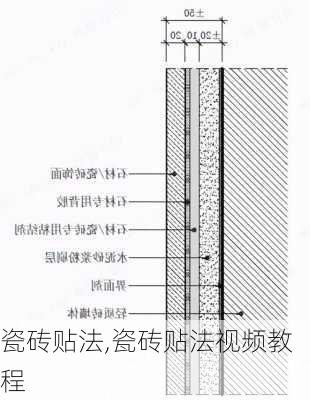 瓷砖贴法,瓷砖贴法视频教程