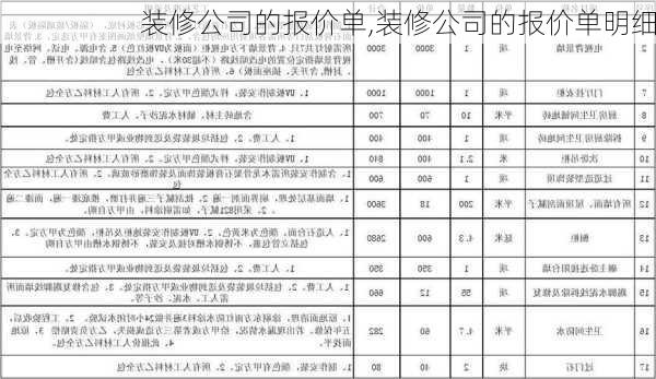 装修公司的报价单,装修公司的报价单明细