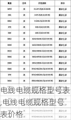 电线电缆规格型号表,电线电缆规格型号表价格