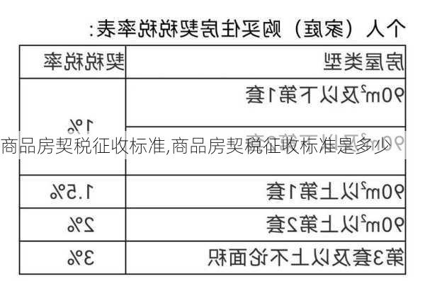 商品房契税征收标准,商品房契税征收标准是多少