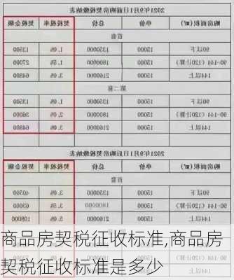 商品房契税征收标准,商品房契税征收标准是多少