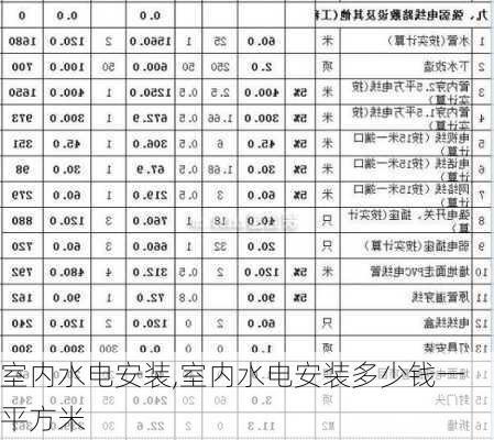 室内水电安装,室内水电安装多少钱一平方米