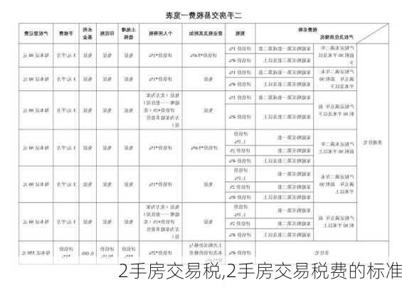 2手房交易税,2手房交易税费的标准