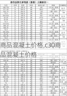 商品混凝土价格,c30商品混凝土价格