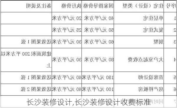 长沙装修设计,长沙装修设计收费标准