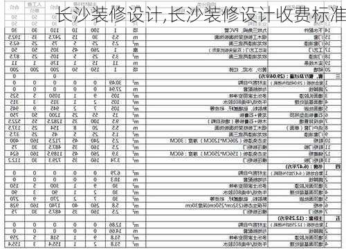 长沙装修设计,长沙装修设计收费标准