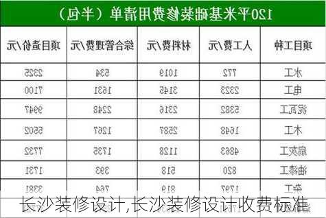 长沙装修设计,长沙装修设计收费标准