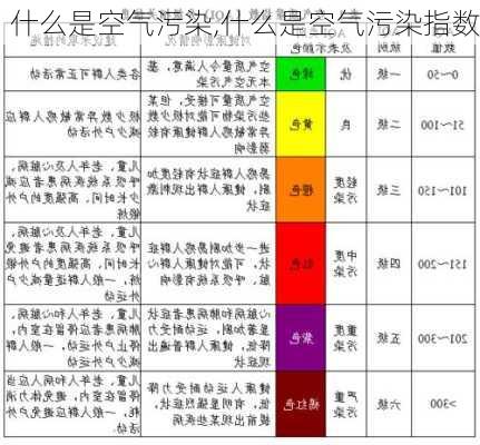 什么是空气污染,什么是空气污染指数