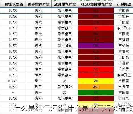 什么是空气污染,什么是空气污染指数