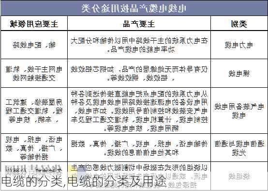 电缆的分类,电缆的分类及用途