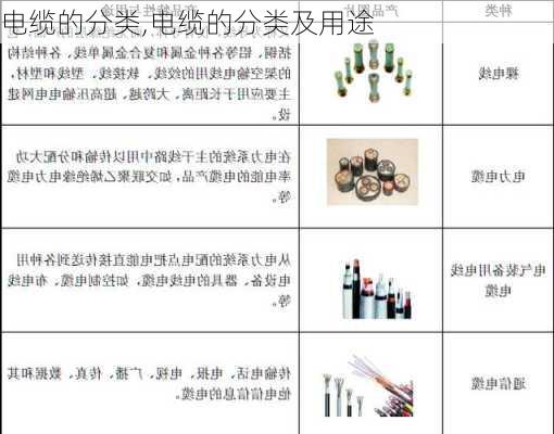 电缆的分类,电缆的分类及用途